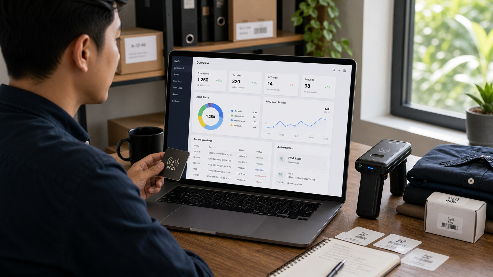 RFID dashboard integration for asset and inventory monitoring